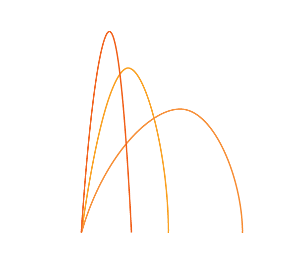 Customized Dry Mixes Graph
